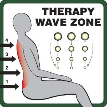 Therapy-wave-zone