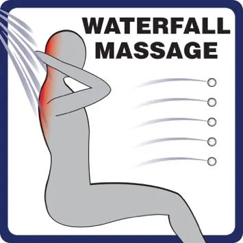 Waterfall-massage